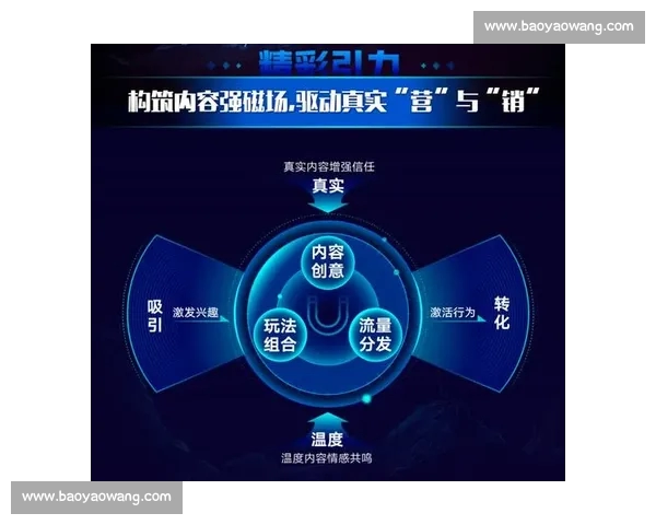 体育广告赋能品牌增长与赛事传播创新路径与价值重构研究策略分析