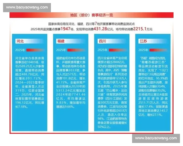 体育经济驱动下的城市产业升级与全球市场竞争格局发展趋势分析